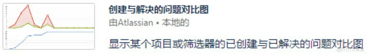 jira干货报表_自定义_05